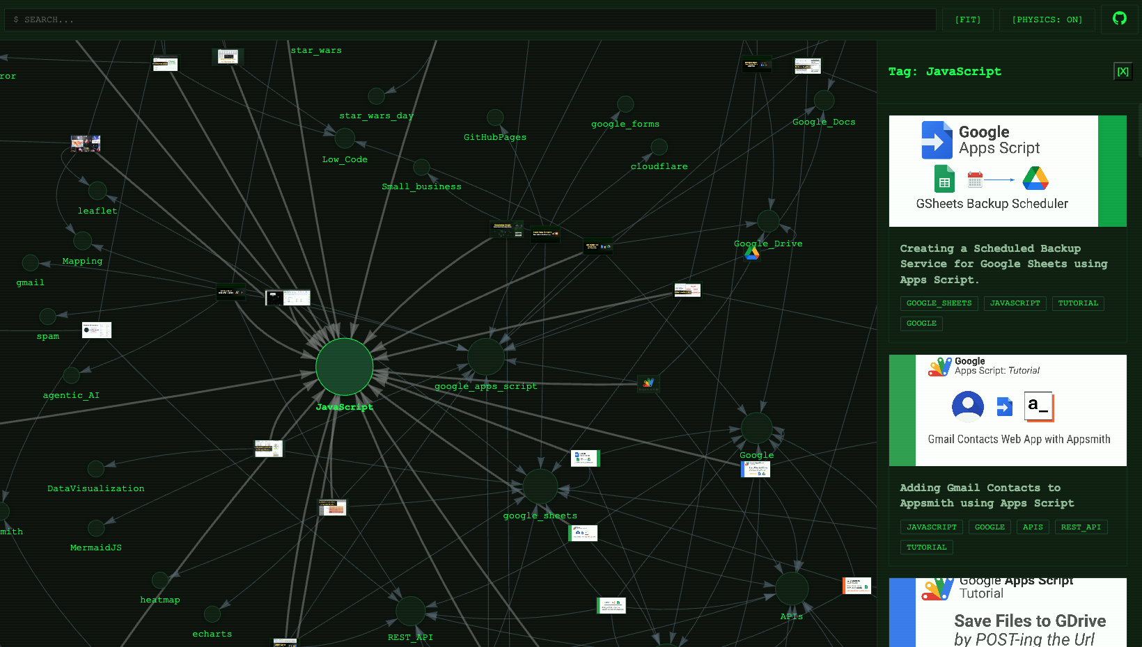 Interactive Knowledge Graph of GreenFlux Blog